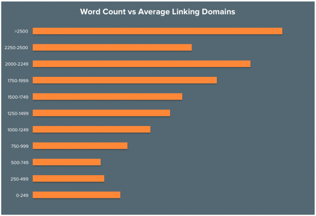 comment obtenir des backlinks pour votre blog